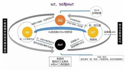 5G商用元年 深度剖析當(dāng)前5G+AIoT生態(tài)與物聯(lián)網(wǎng)應(yīng)用服務(wù)新圖景