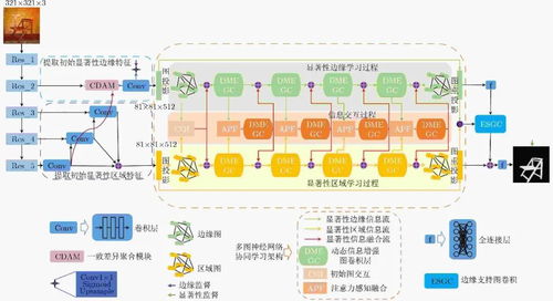 基于多圖神經(jīng)網(wǎng)絡(luò)協(xié)同學(xué)習(xí)的顯著性物體檢測(cè)方法及其在物聯(lián)網(wǎng)應(yīng)用服務(wù)中的實(shí)踐